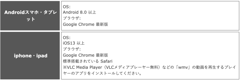 JAPANSKA（ヤパンスカ）はiPhone・Androidなどのスマホやタブレットで視聴できる？